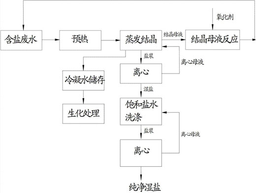 c(din)鿴Ԕ(x)Ϣ(bio)}Uˮ}ԭ xΔ(sh)1944